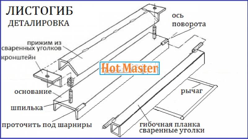 Сегментный листогиб своими руками чертежи и описание как сделать