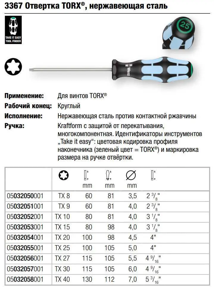 Интересные факты о самом популярном инструменте