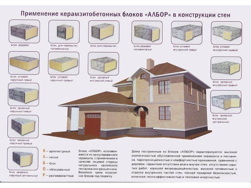 Онлайн калькулятор расчета строительных блоков