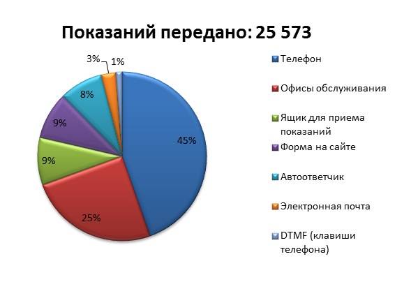 Счетчик электроэнергии - топ рейтинг лучших производителей. 2022-2023 года.