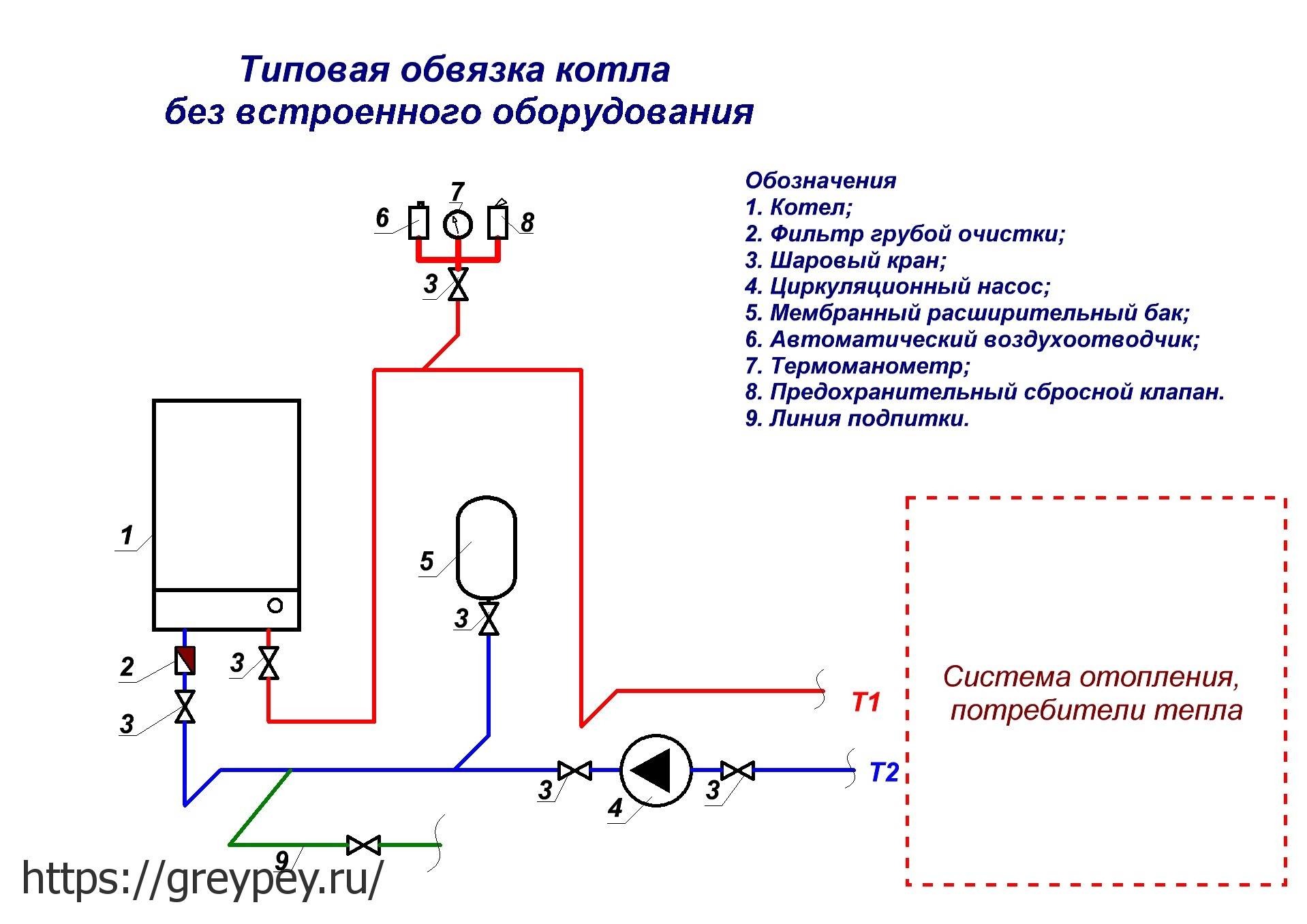 Схема обвязки газовых и электрических котлов отопления