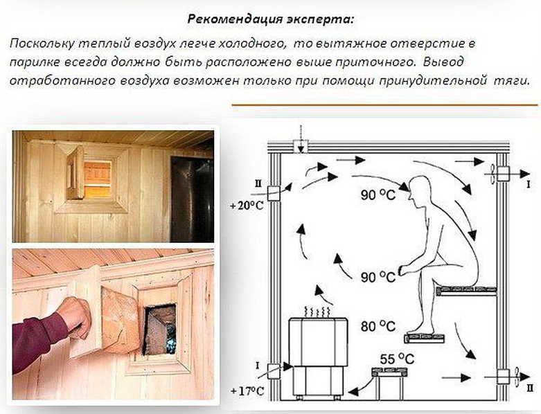 Устройство бани: парилка внутри русской бани, кирпичная парная, как обустроить конструкцию предбанника, фото и видео