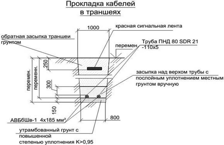 Как проложить кабель в земле - 20 глупых ошибок. идеальная траншея и подземный кабельный ввод.