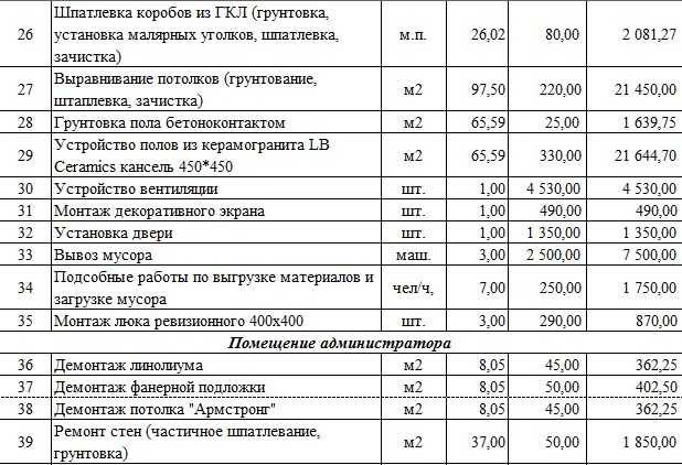 Демонтаж потолочной плитки армстронг расценка в смете — строим дом