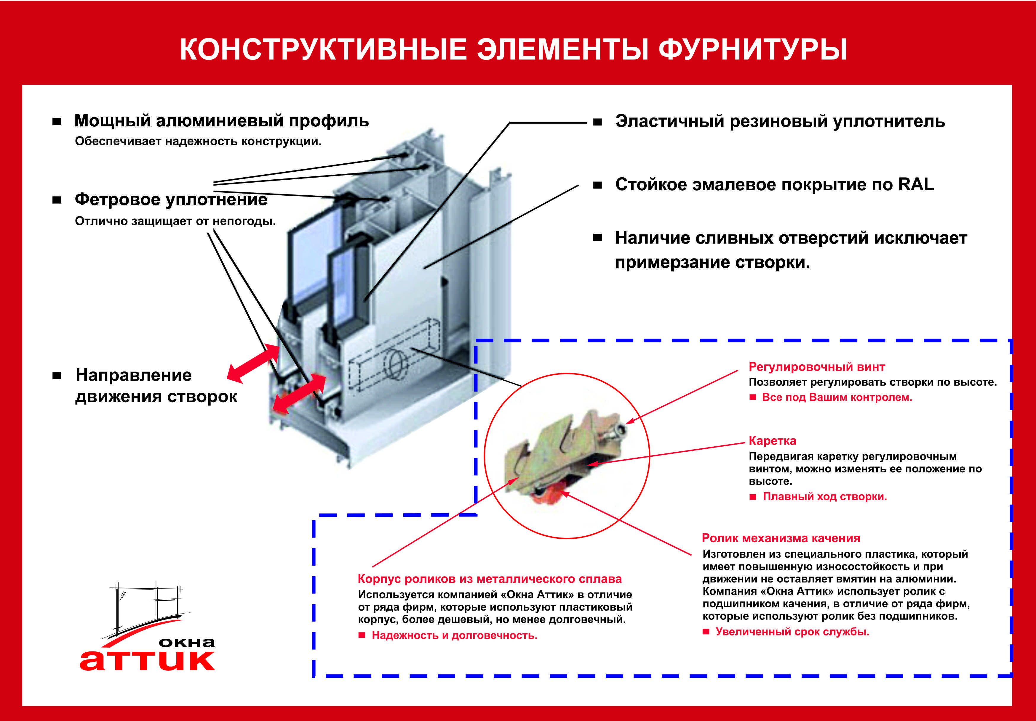 Как установить алюминиевое окно