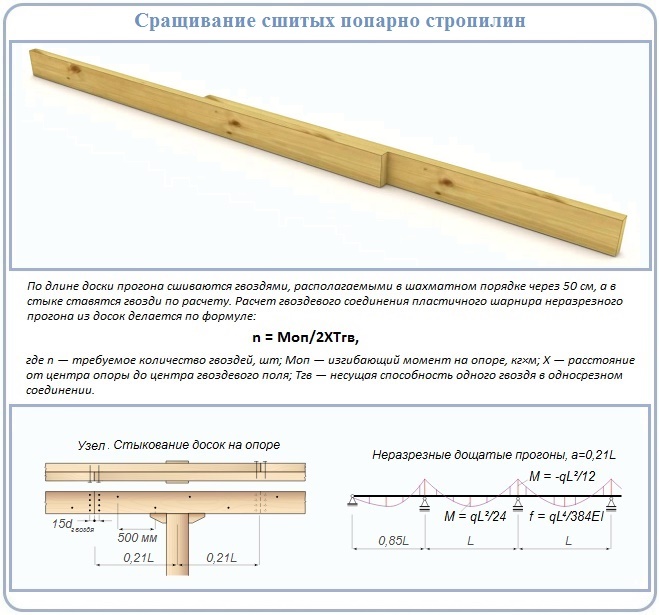 Деревянные балки перекрытия: расчёт расстояния, шага, сечения