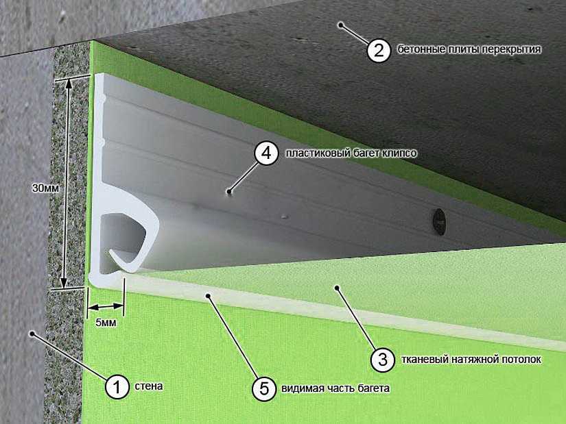 Как натягивают натяжные потолки – особенности материалов и технологии установки