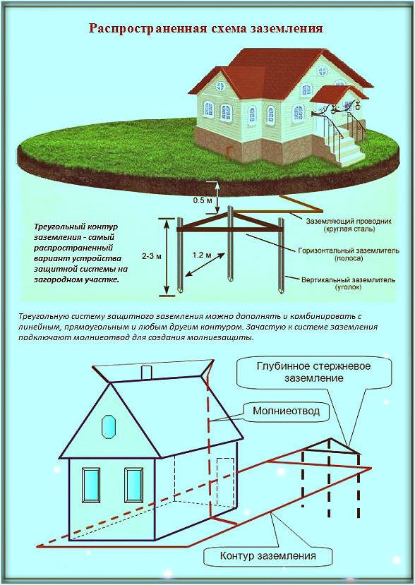 Заземление частного дома своими руками схема