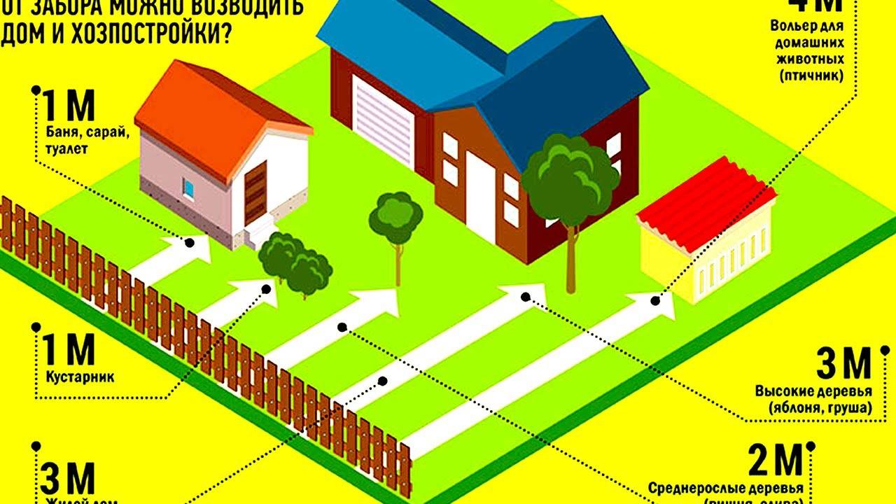 Расстояние от забора до сарая соседа: на каком строить, нормы снип на садовом участке и даче в 2021 году
