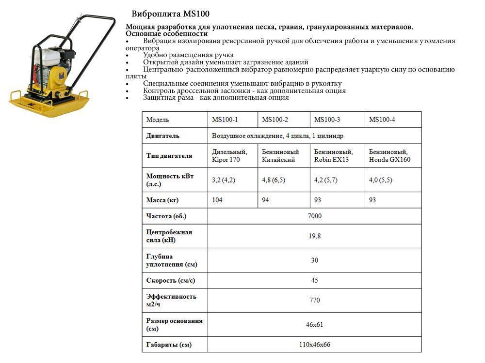 Самодельные виброплиты с электродвигателем, делаем своими руками