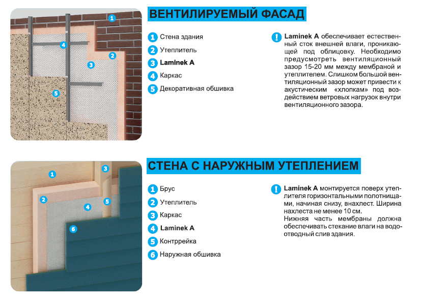 Как класть пароизоляцию: какой стороной и как правильно укладывать