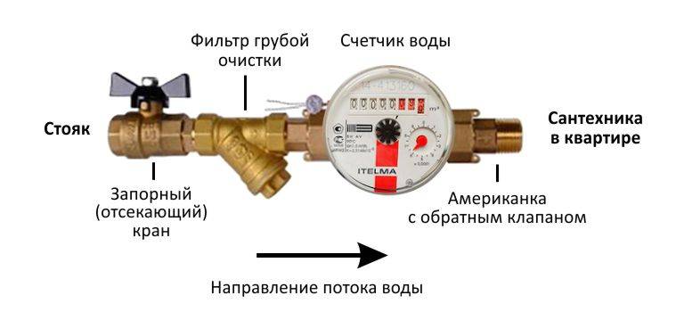 Установка счетчиков воды