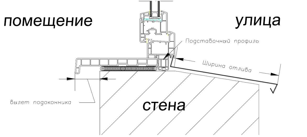 Установка пластикового окна по гост - инструкция по применению