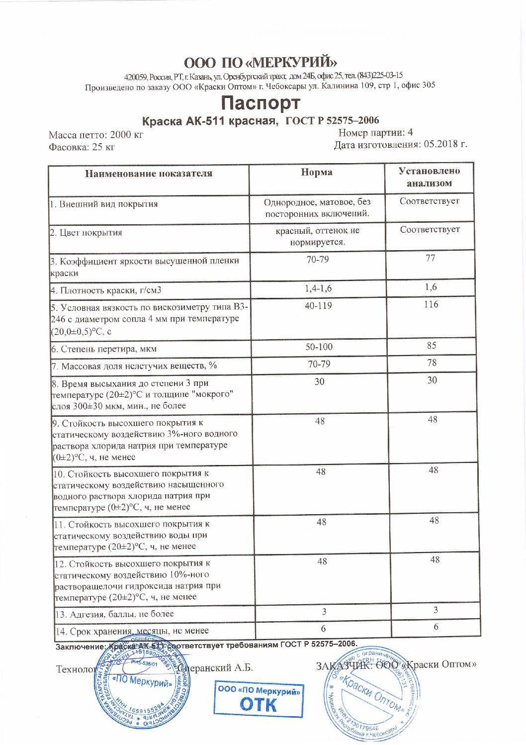 Краска для дорожной разметки АК - 511 – свойства и характеристики