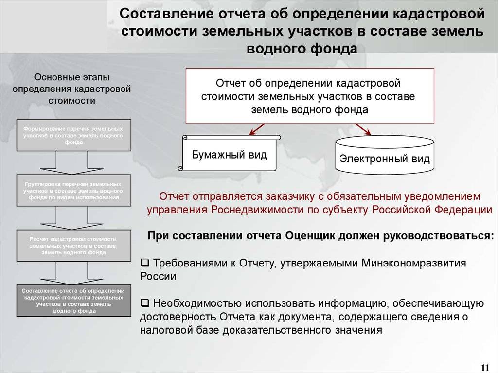 Кадастровая стоимость земельного участка - как узнать в росреестре