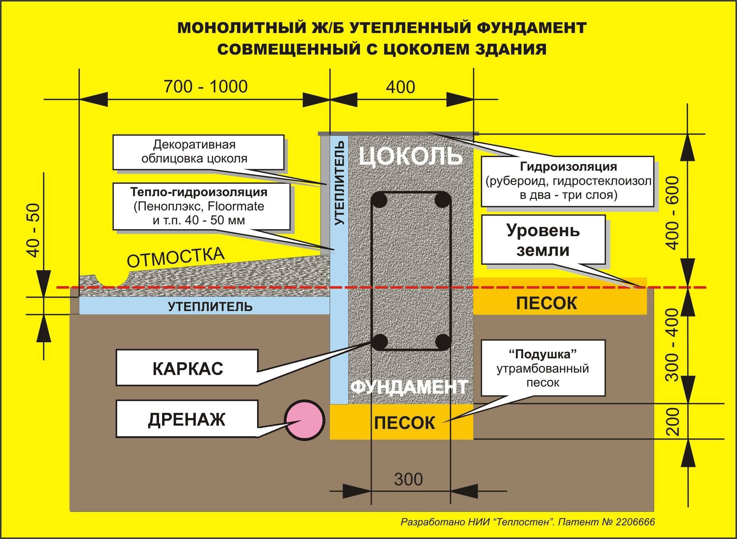 Утеплитель для фундамента. какой выбрать? плюсы и минусы.