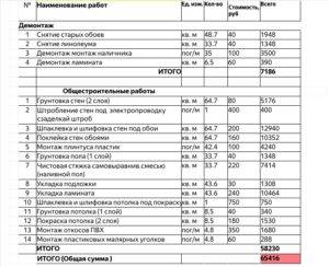 Затопили соседи сверху: кто виноват, что делать, куда обращаться | юридические советы