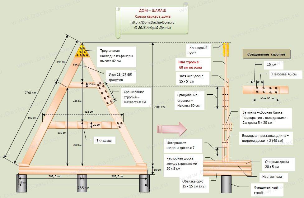 Проект треугольного дома шалаша