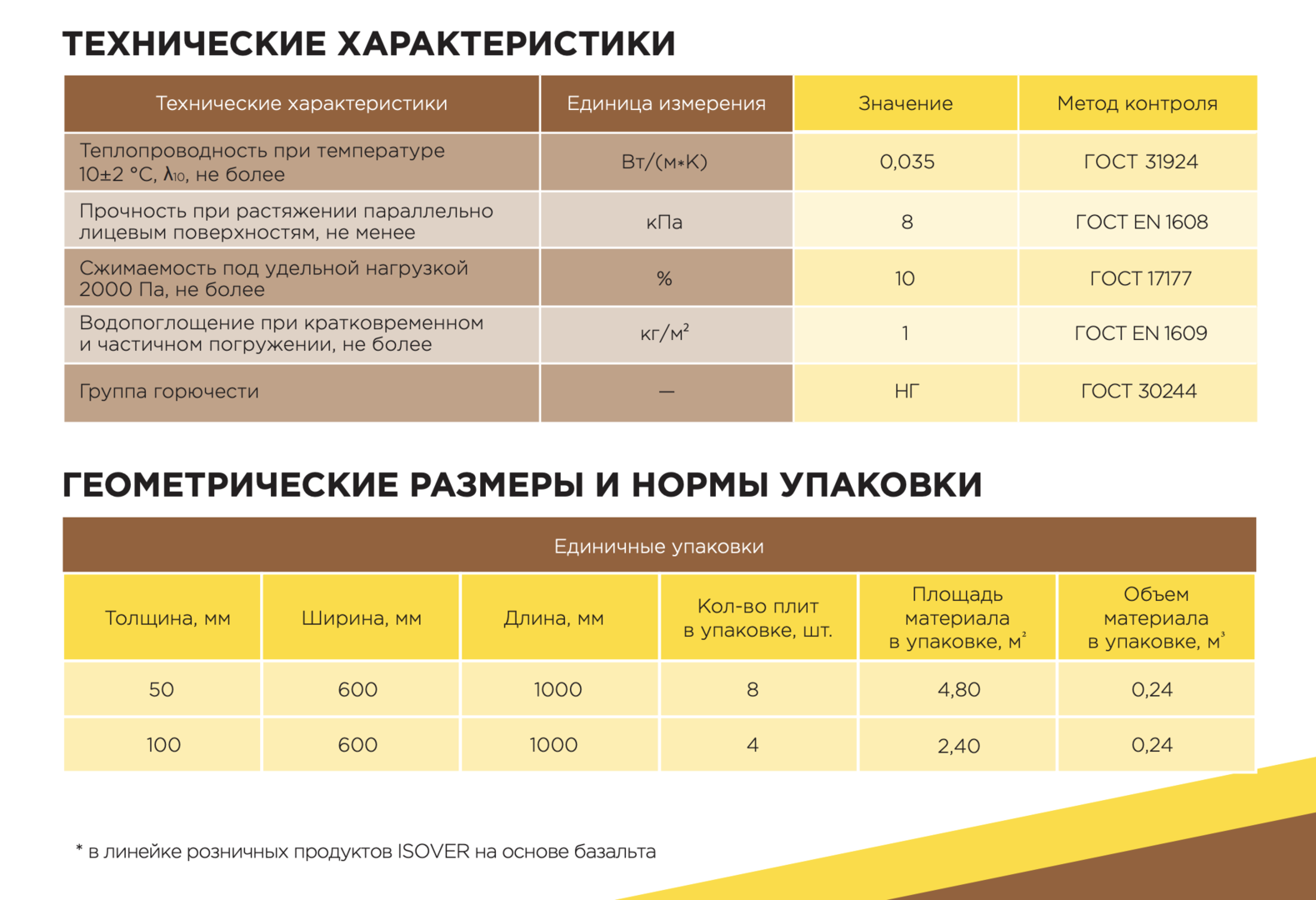 Что такое каменная вата и хороший ли это утеплитель? подробный обзор