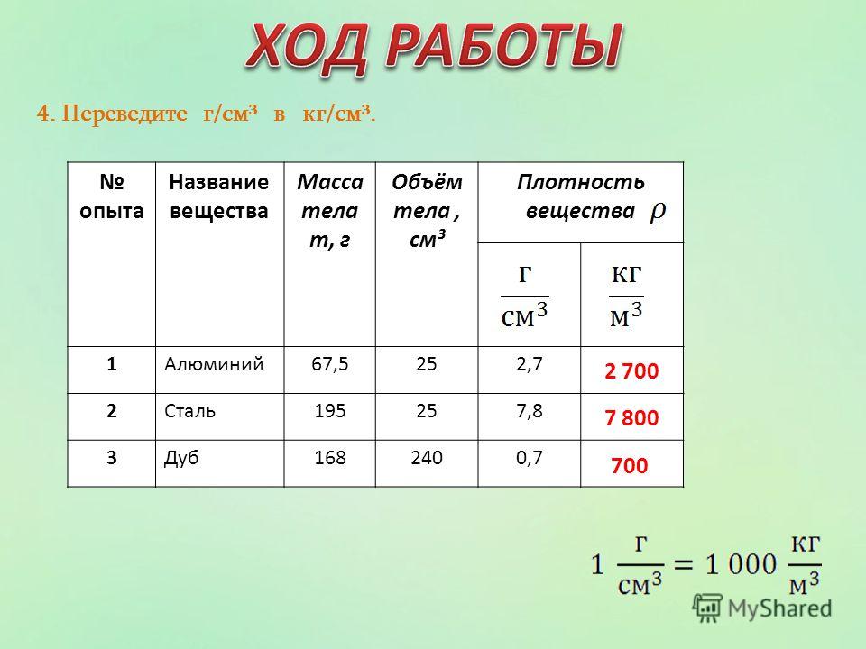 Масса в см. Название вещества масса тела объем тела плотность. Масса тела m г.