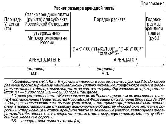 Арендную плату арендодателю