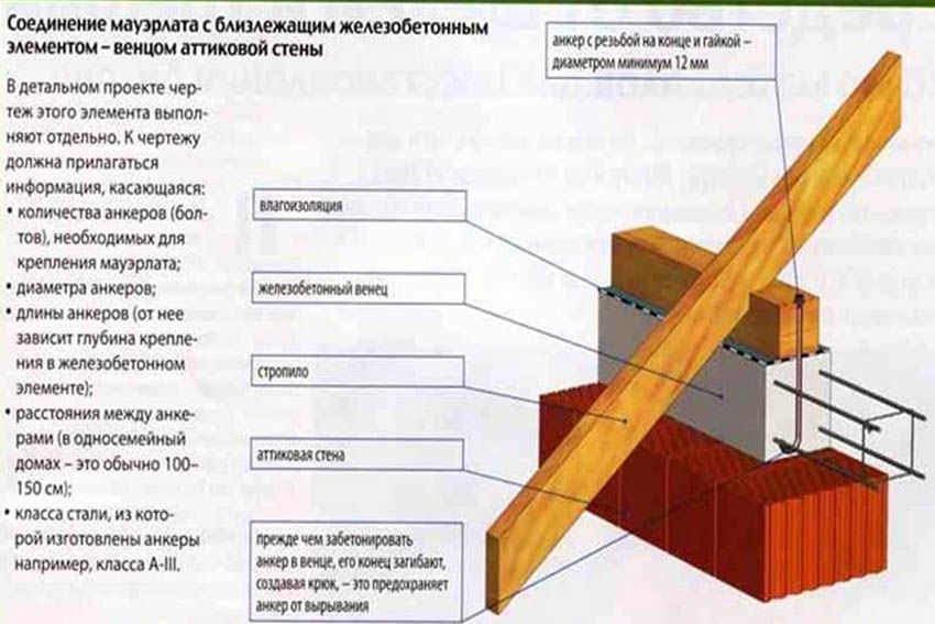 Ресурс заблокирован - resource is blocked
крепление мауэрлата к пеноблокам