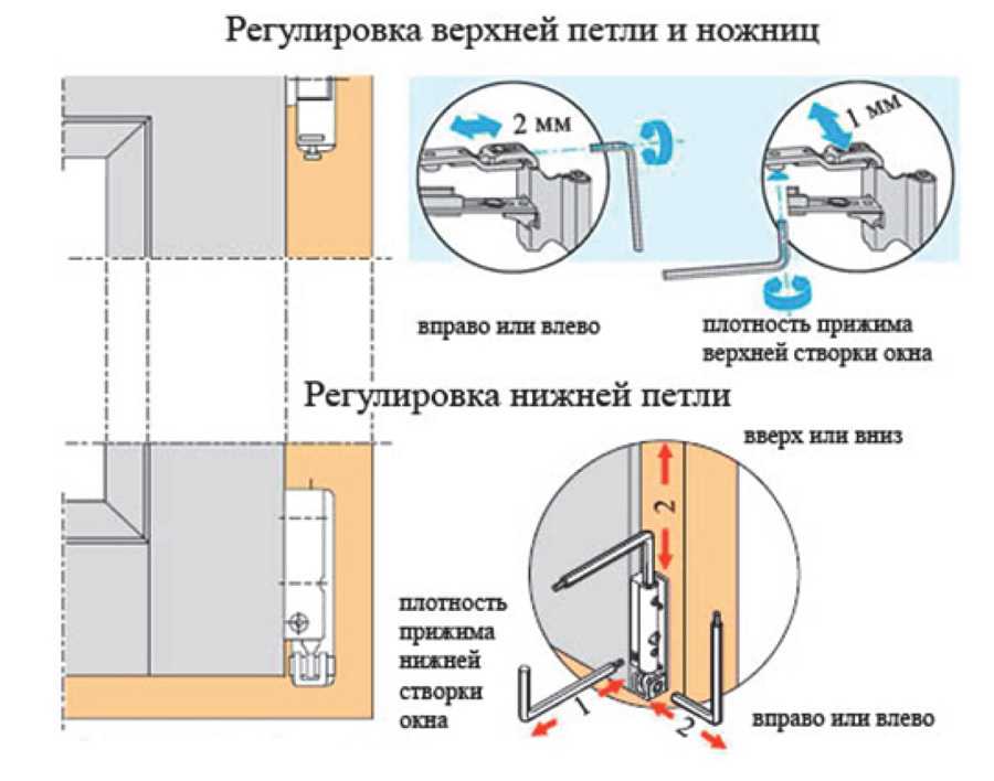 Регулировка пластиковых окон: режимы, инструкция по настройке, устранение неисправностей