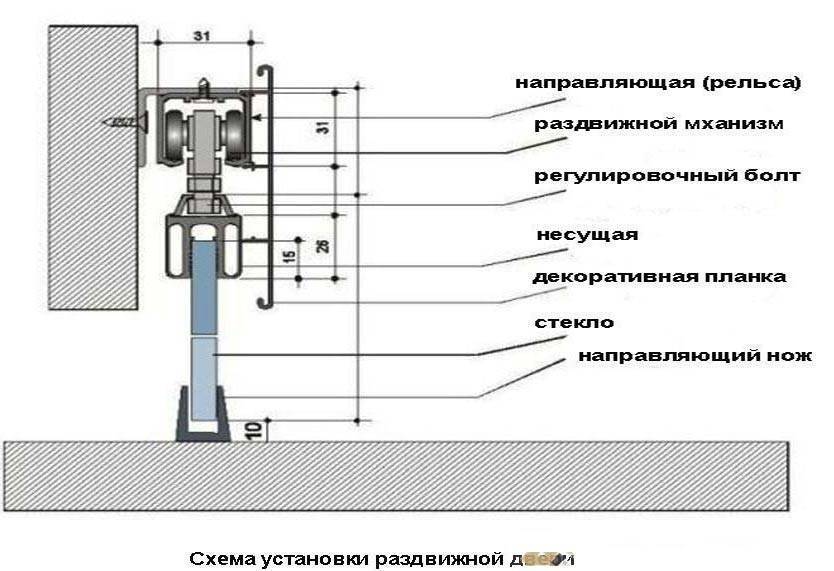 Установка раздвижных дверей встроенного шкафа купе