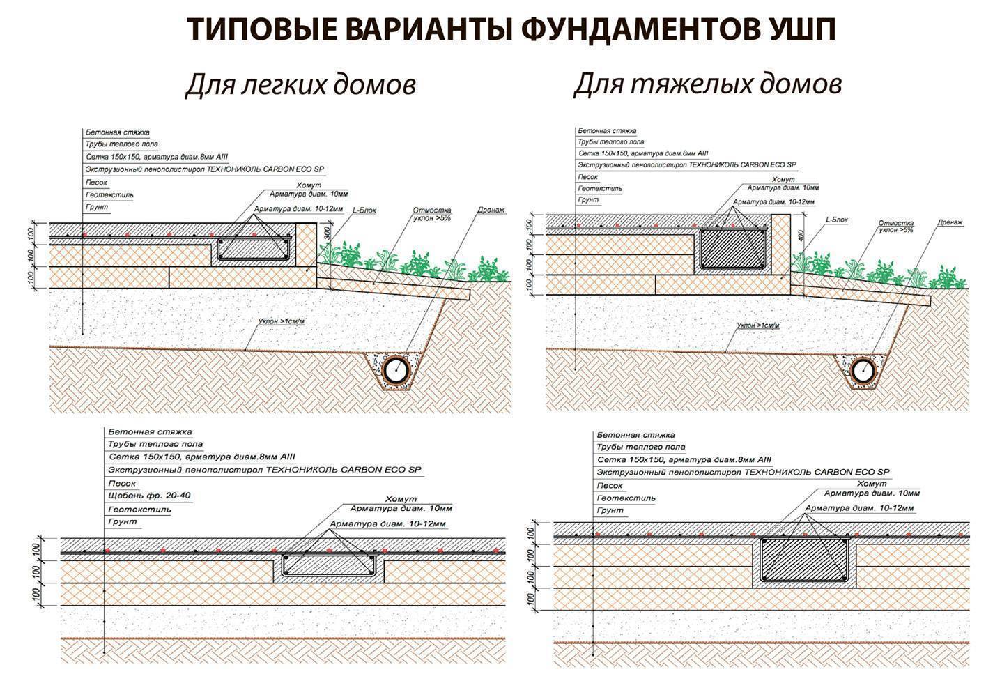 Фундамент плита технология строительства