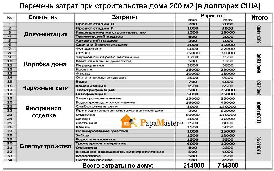 Сколько стоит ленточный фундамент под баню 6х6