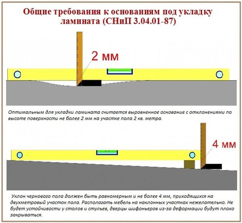 Укладка ламината на деревянный пол своими руками: пошаговая инструкция
