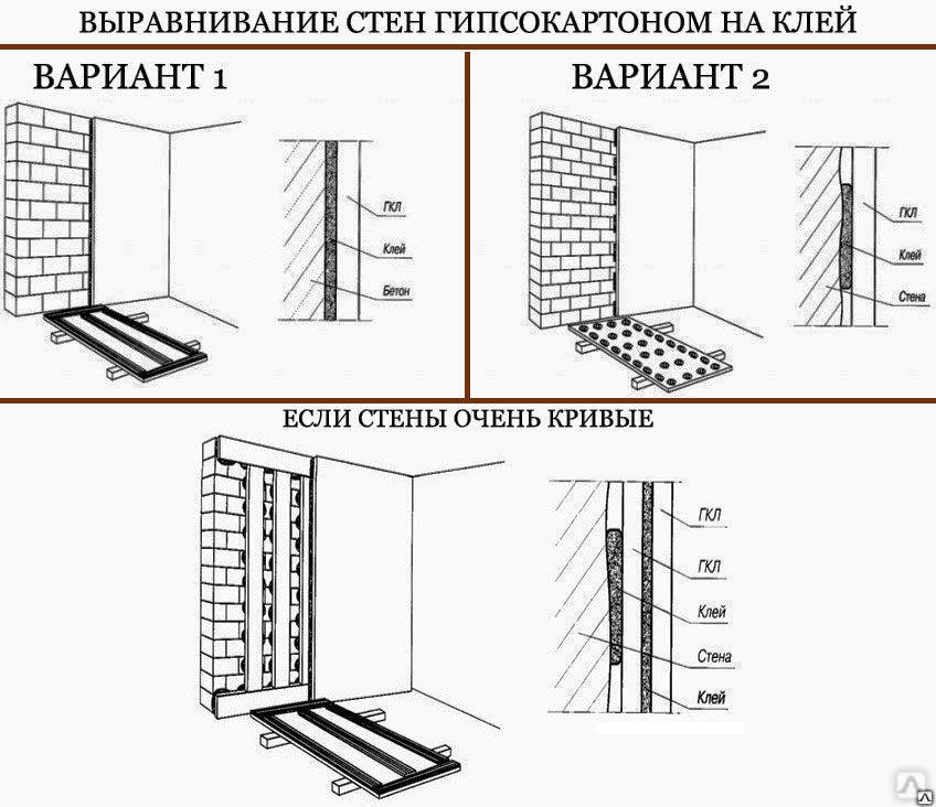 Гипсокартон без каркаса на стену: способы крепления и установки дополнительных фиксирующих элементов, монтаж профиля на кирпич или бетон саморезами, советы, рекомендации