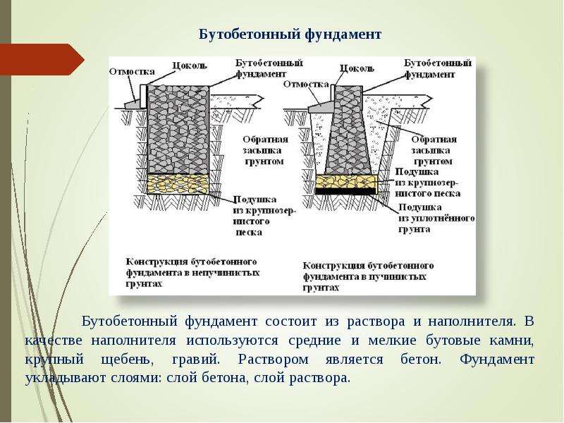 Как залить бутобетонный фундамент своими руками