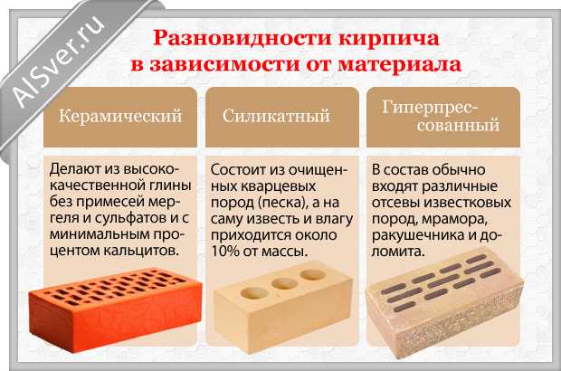 Характеристика силикатного кирпича