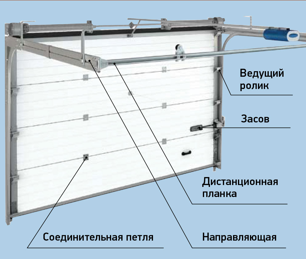 Рулонные ворота для забора — особенности конструкции, разновидности, советы и рекомендации - заборчик