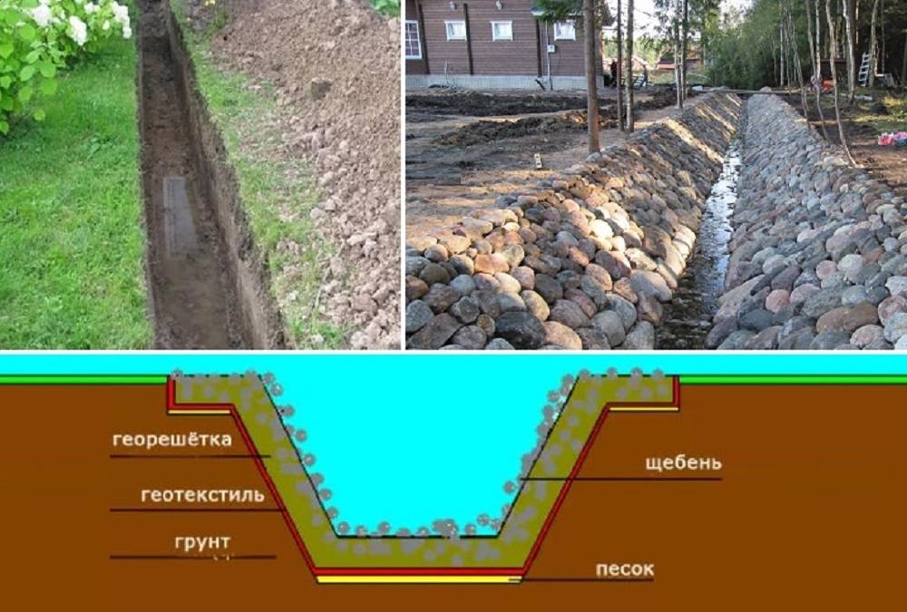 Как подготовить запущенный участок к строительству