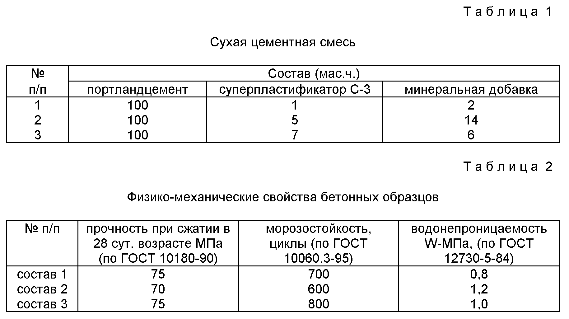 Цементно-песчаная смесь м-150 (25кг.)