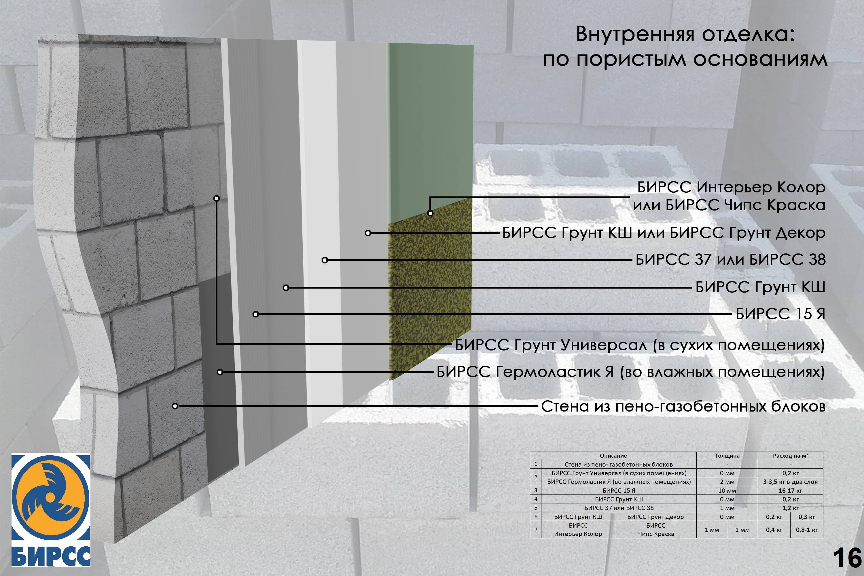 Технология нанесения финишной штукатурки на бетонные стены своими руками: фото и видео инструкция