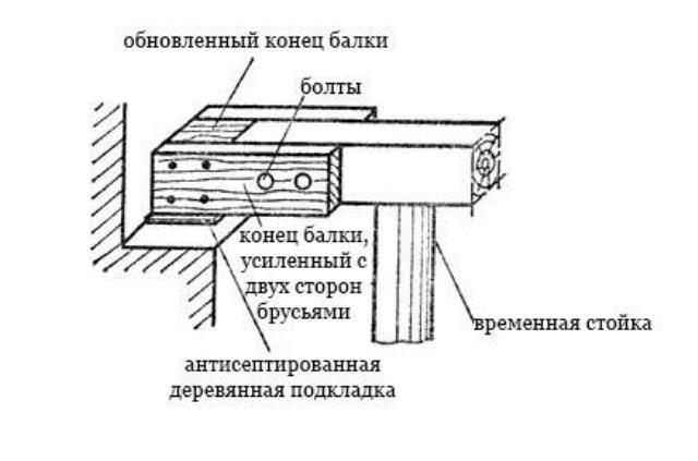 Усиление деревянных балок