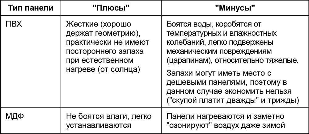 Пластиковые окна плюсы и минусы: рекомендации по выбору окна из пластика