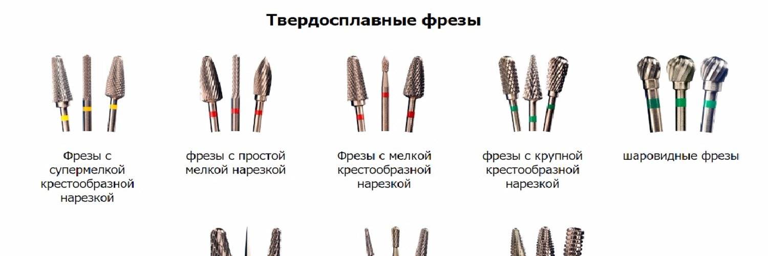 Фрезер для гипсокартона какой выбрать