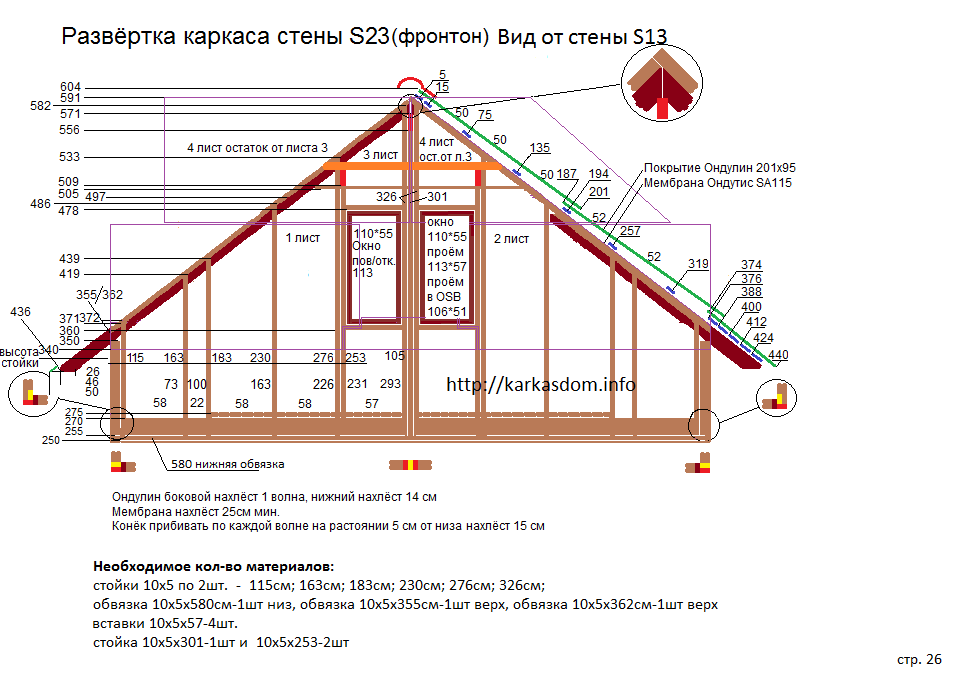Особенности каркасных домов по отзывам владельцев