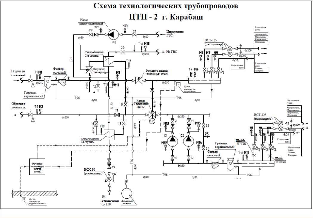 Зависимая и независимая система отопления: схема присоединения, подключение к котлу