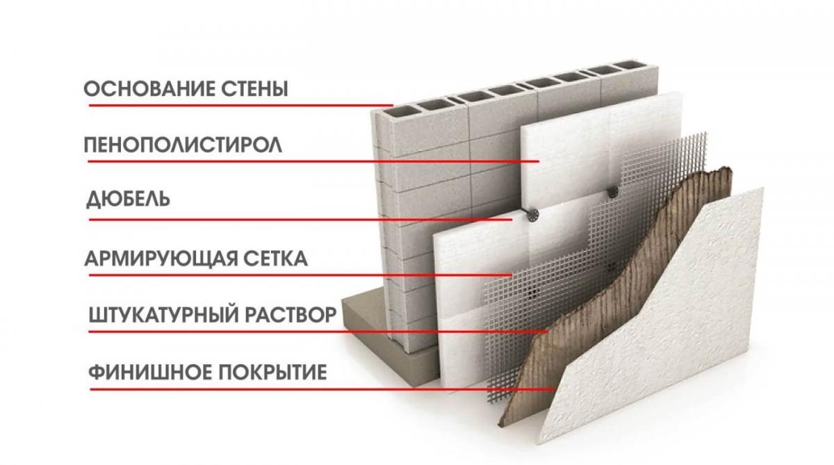 Утепление фасада пенопластом: технология и стоимость работ