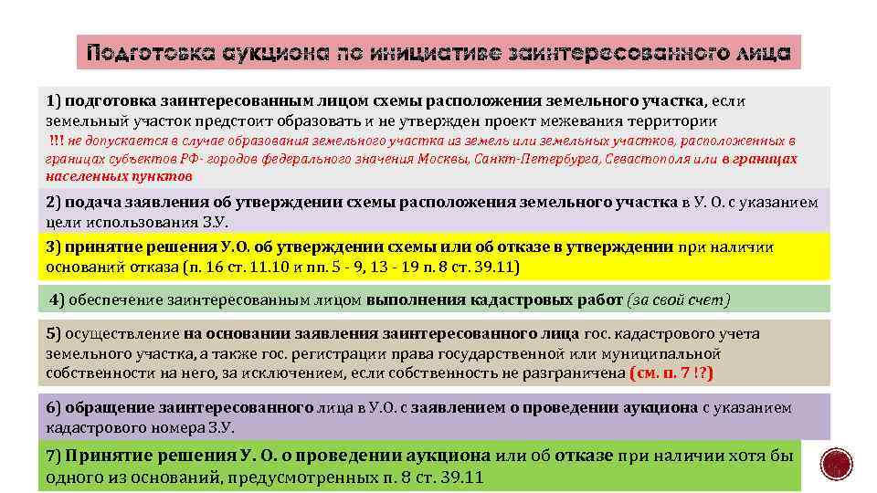 Покупка и продажа участка без межевания в 2020 году