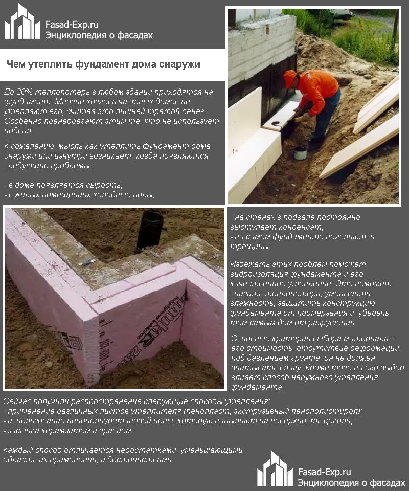 Утепление фундамента пенопластом