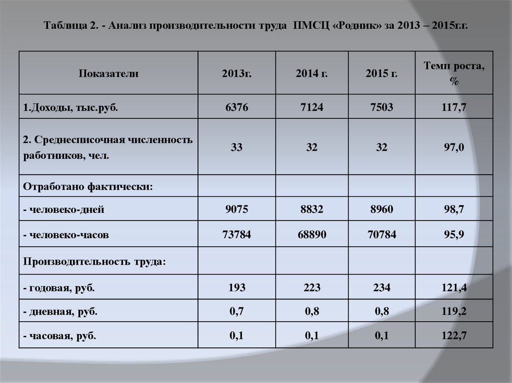 2.4 экспертиза качества мягкой мебели. товароведная характеристика мягкой мебели - курсовая работа
