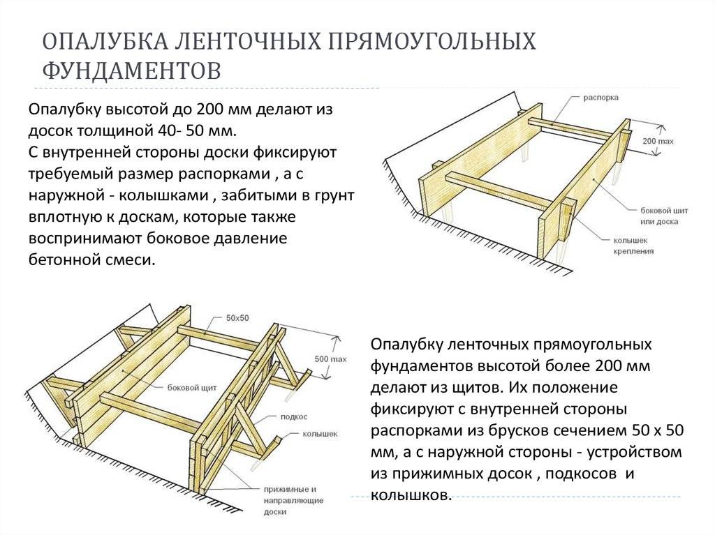Как устроена опалубка фундамента из досок и перекрытий дома для стен над землей своими руками: Пошаговая инструкция
