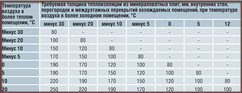 Отопление своими руками: все о самостоятельном расчете, выборе и монтаже пенопласт для утепления: толщина, плотность и другие параметры, как рассчитать, выбрать, видео, фото