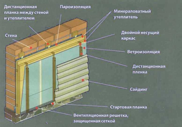 Обшивка дома сайдингом с утеплителем своими руками: как правильно крепить минвату и пеноплекс на стены снаружи (видео)